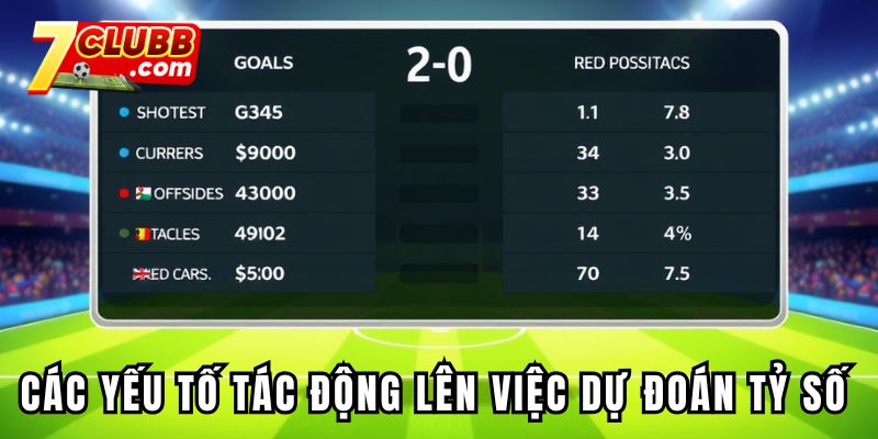 Các yếu tố tác động lên việc dự đoán tỷ số 