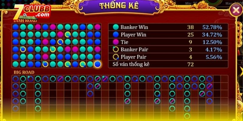 Bảng phụ trong Baccarat là gì?